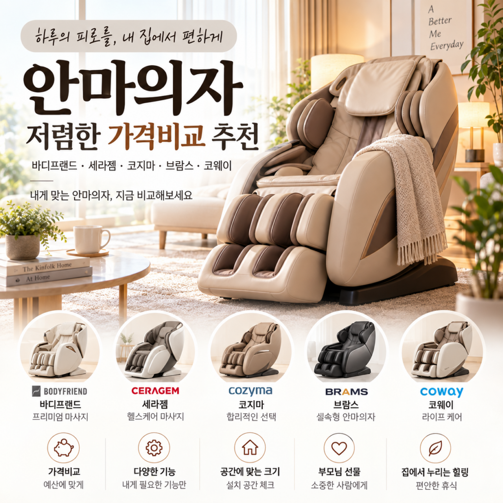 안마의자 저렴한 가격비교, 바디프랜드·세라젬·코지마·브람스·코웨이 어떻게 고를까? 제품 이미지